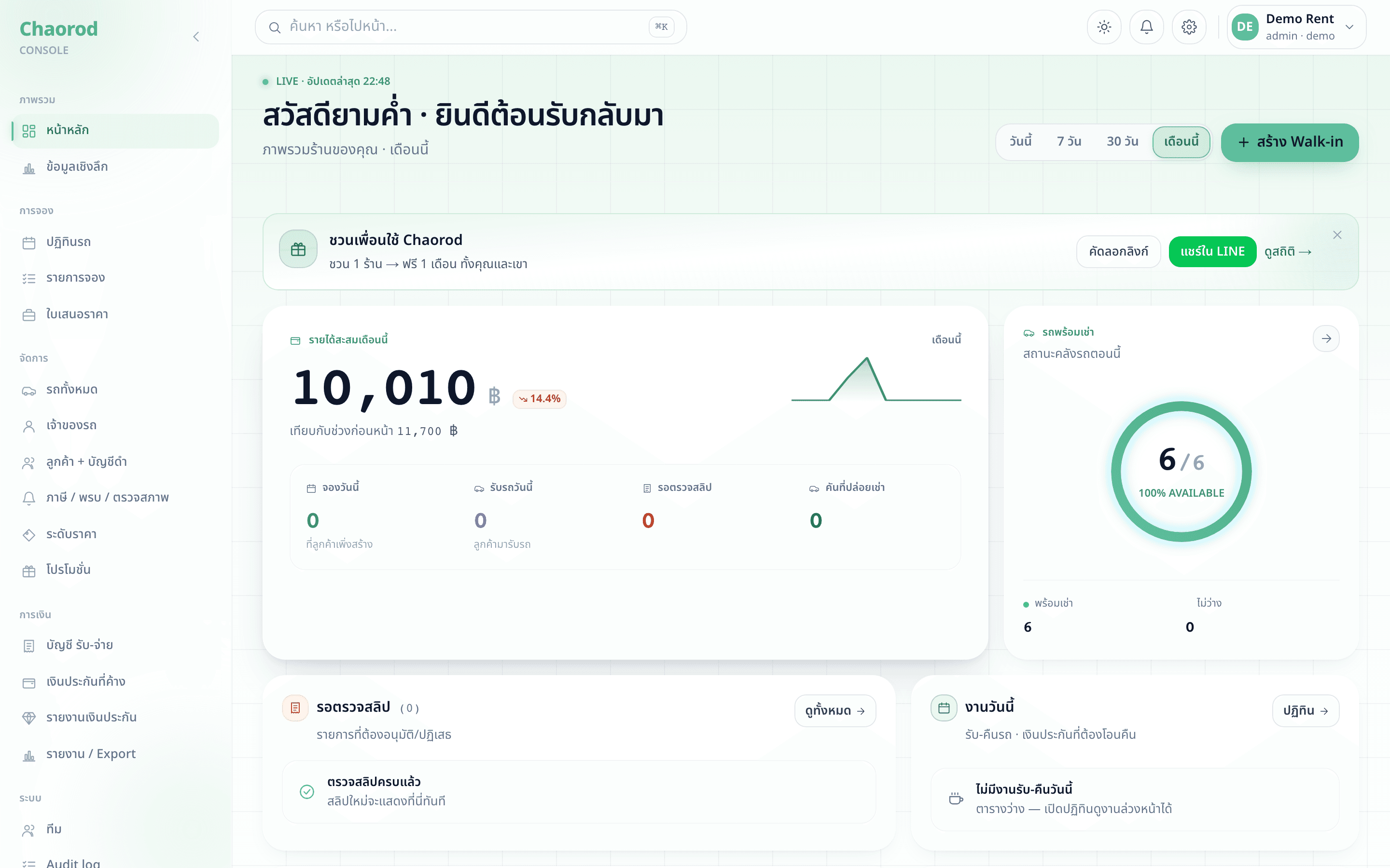 แดชบอร์ดแอดมิน Chaorod รวมรายได้ ภาพรวมการจอง รถที่ว่าง และคิวงานวันนี้ไว้ในหน้าเดียว